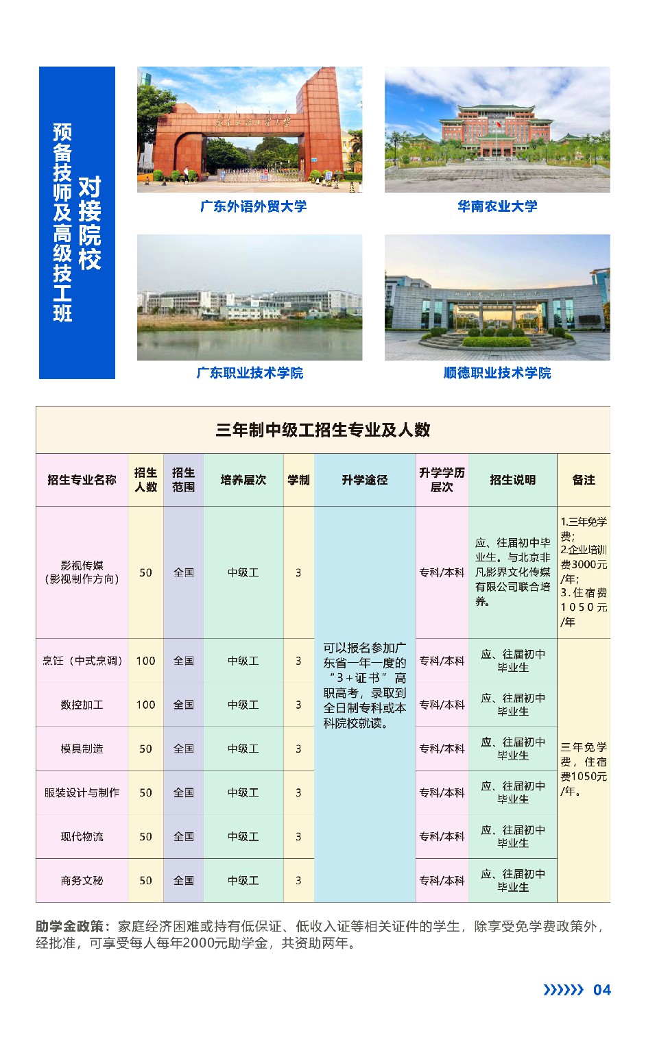 2021年高明技校(佛山市高明区技工学校)招生简章(图)(4) 2021年高明技校(佛山市高明区技工学校)招生简章(图)(4)