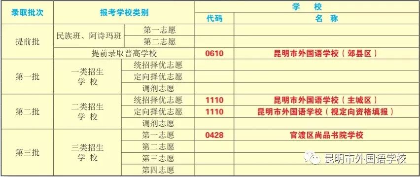 2021年昆明市外国语学校招生信息 2021年昆明市外国语学校招生信息