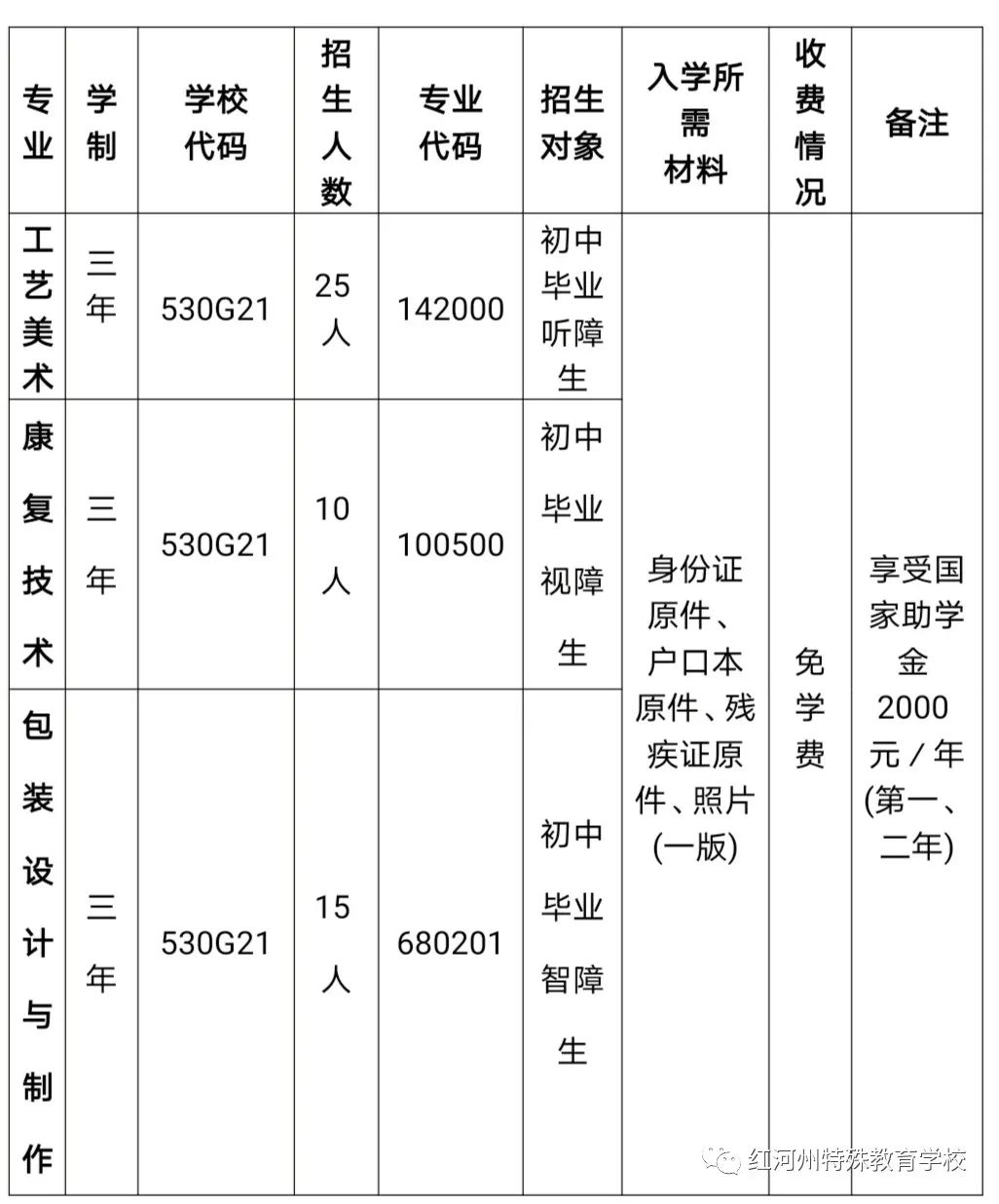 2021年红河州特殊教育学校秋季学期招生简章 2021年红河州特殊教育学校秋季学期招生简章