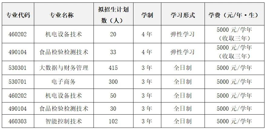 2021年云南轻纺职业学院高职扩招招生章程 2021年云南轻纺职业学院高职扩招招生章程