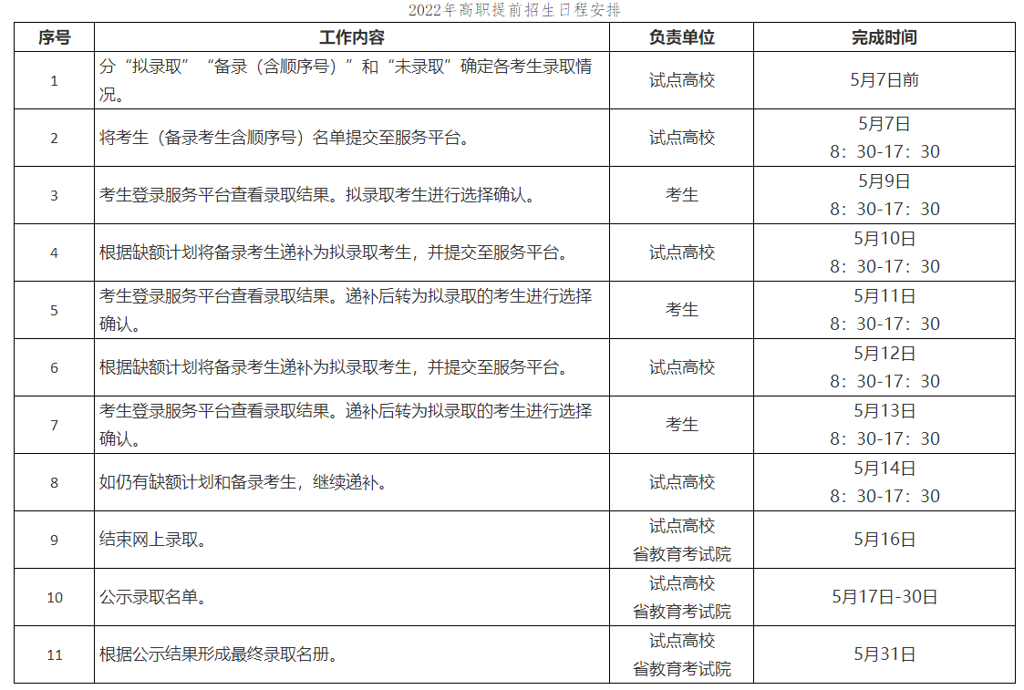 2022年嘉兴南洋职业技术学院高职提前招生拟(备)录取结果查询通知 2022年嘉兴南洋职业技术学院高职提前招生拟(备)录取结果查询通知