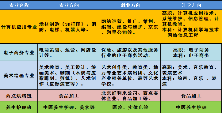 2021年渭南市华州区职业教育中心春季招生简章 2021年渭南市华州区职业教育中心春季招生简章