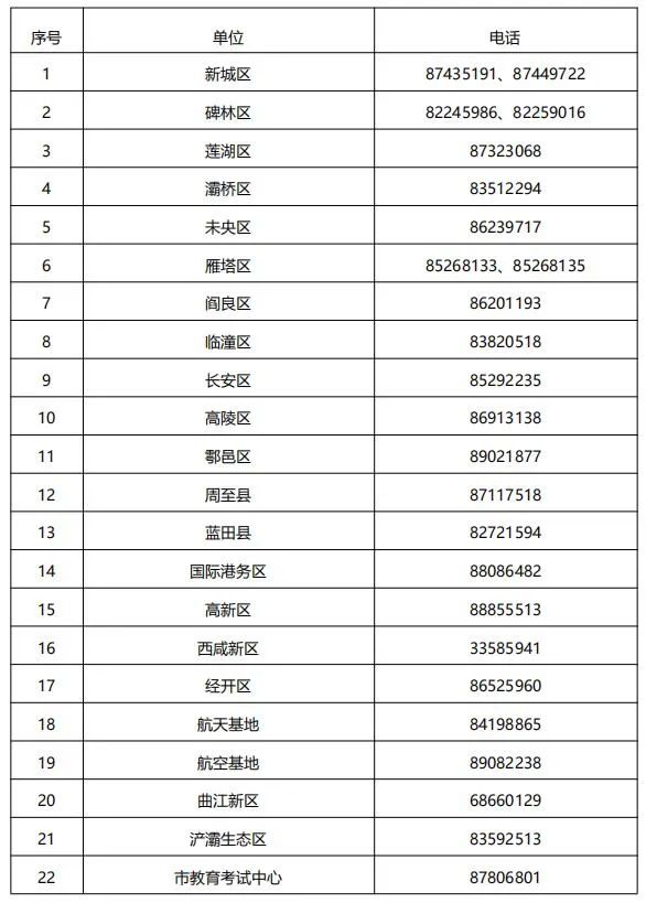 2021年西安市中考政策(2) 2021年西安市中考政策(2)