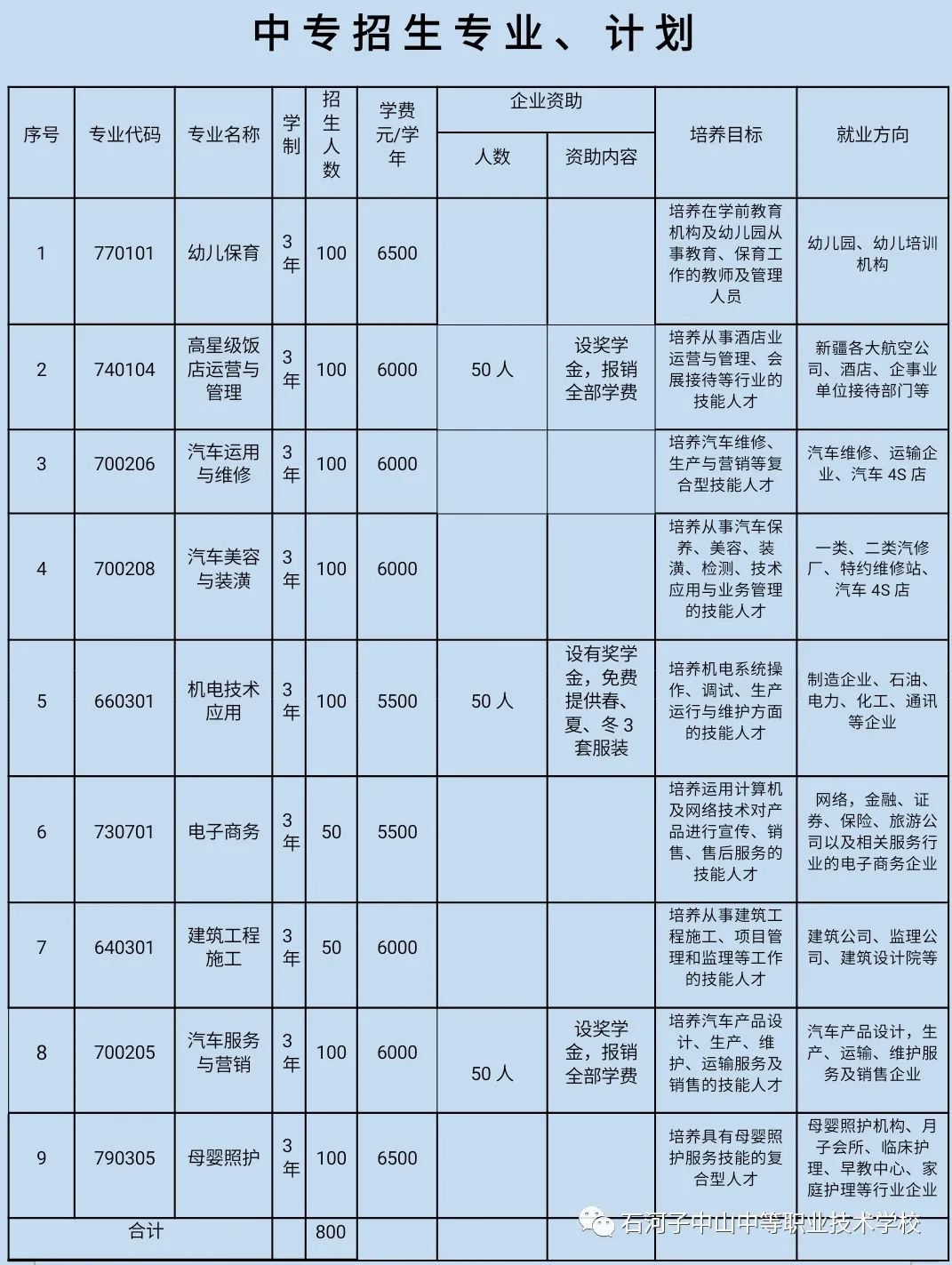 2021年石河子中山中等职业技术学校招生简章 2021年石河子中山中等职业技术学校招生简章