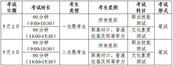 2022年湖南电气职业技术学院单独招生考试(邵阳地区)准考证打印通知(5) 2022年湖南电气职业技术学院单独招生考试(邵阳地区)准考证打印通知(5)
