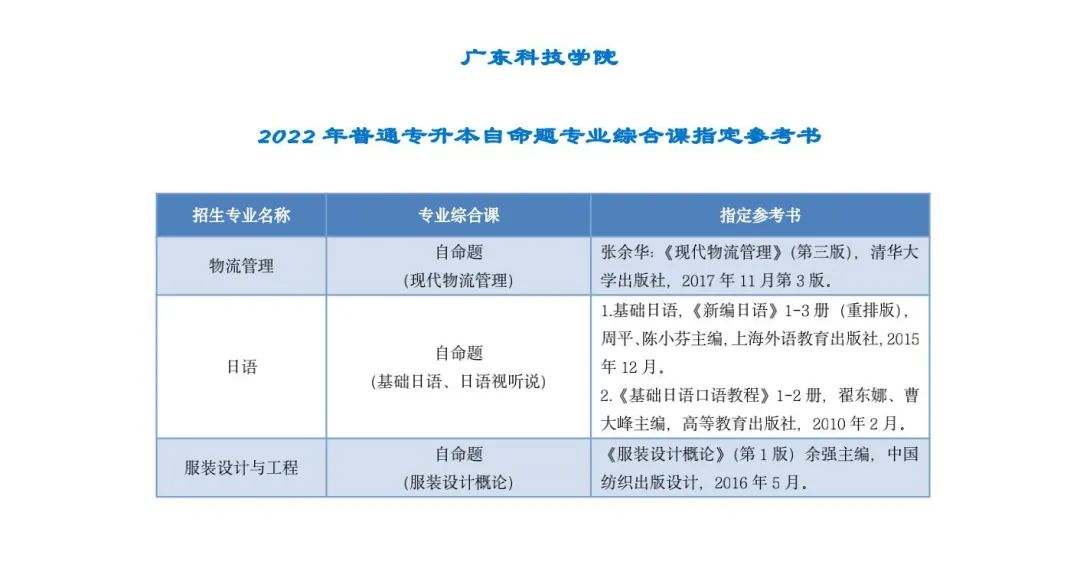 2022年广州羊城科技专修学院普通专升本招生简章(图)(17) 2022年广州羊城科技专修学院普通专升本招生简章(图)(17)