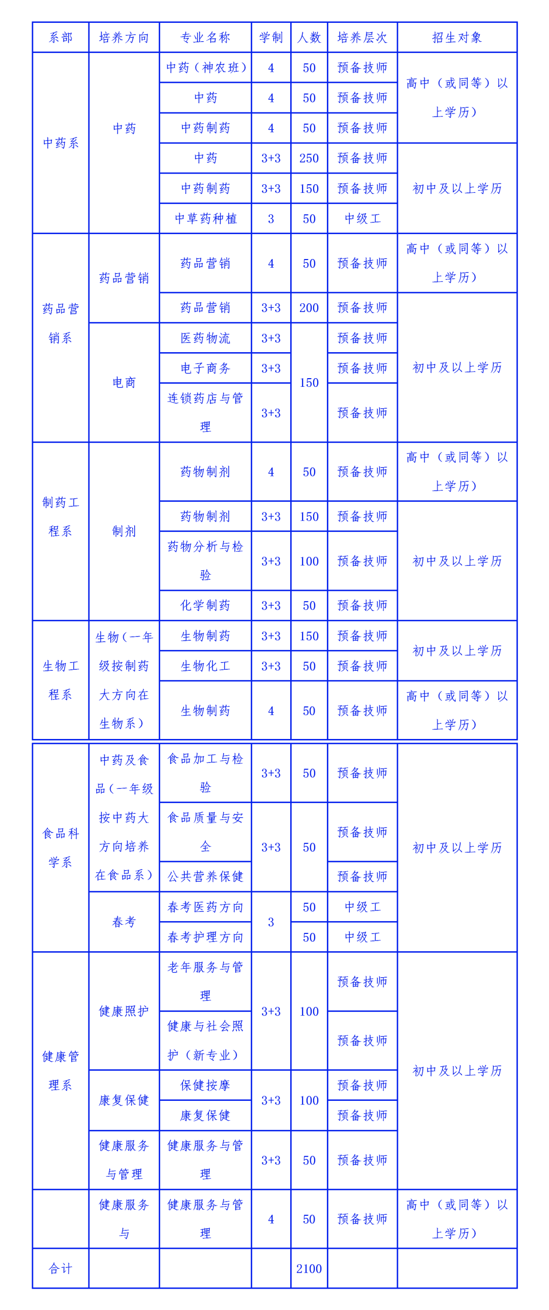 2022年山东医药技师学院招生简章(2) 2022年山东医药技师学院招生简章(2)