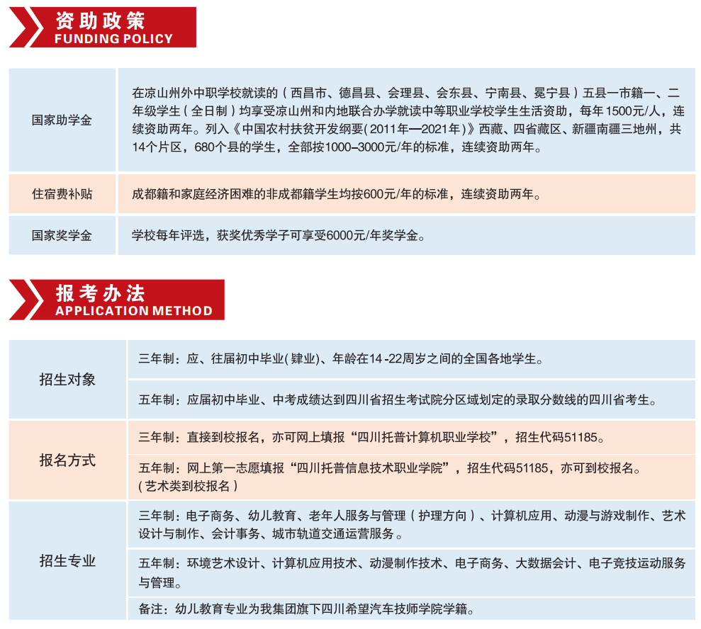2022年四川托普计算机职业学校招生简章(2) 2022年四川托普计算机职业学校招生简章(2)