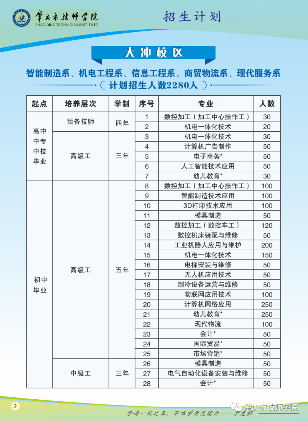 2022年肇庆市技师学院招生简章(图)(4) 2022年肇庆市技师学院招生简章(图)(4)