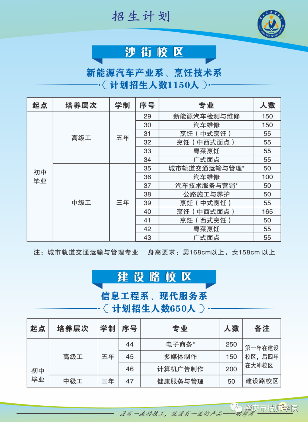2022年肇庆市技师学院招生简章(图)(5) 2022年肇庆市技师学院招生简章(图)(5)