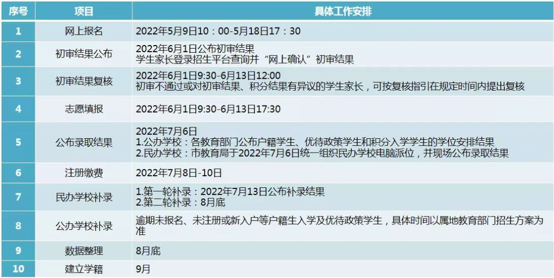 2022年东莞市寮步镇信义学校秋季招生简章(2) 2022年东莞市寮步镇信义学校秋季招生简章(2)