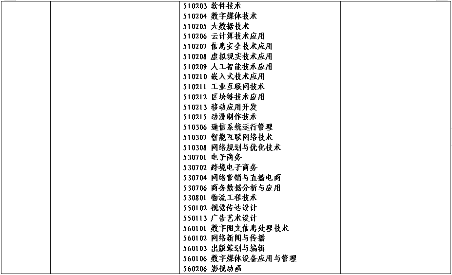 2022年河南省对口招生工作通知(附招生高校名单)(图)(8) 2022年河南省对口招生工作通知(附招生高校名单)(图)(8)