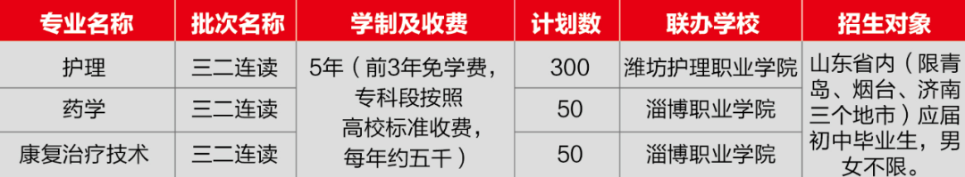 2022年青岛卫生学校护理专业(三二连读大专、普通中专) 2022年青岛卫生学校护理专业(三二连读大专、普通中专)