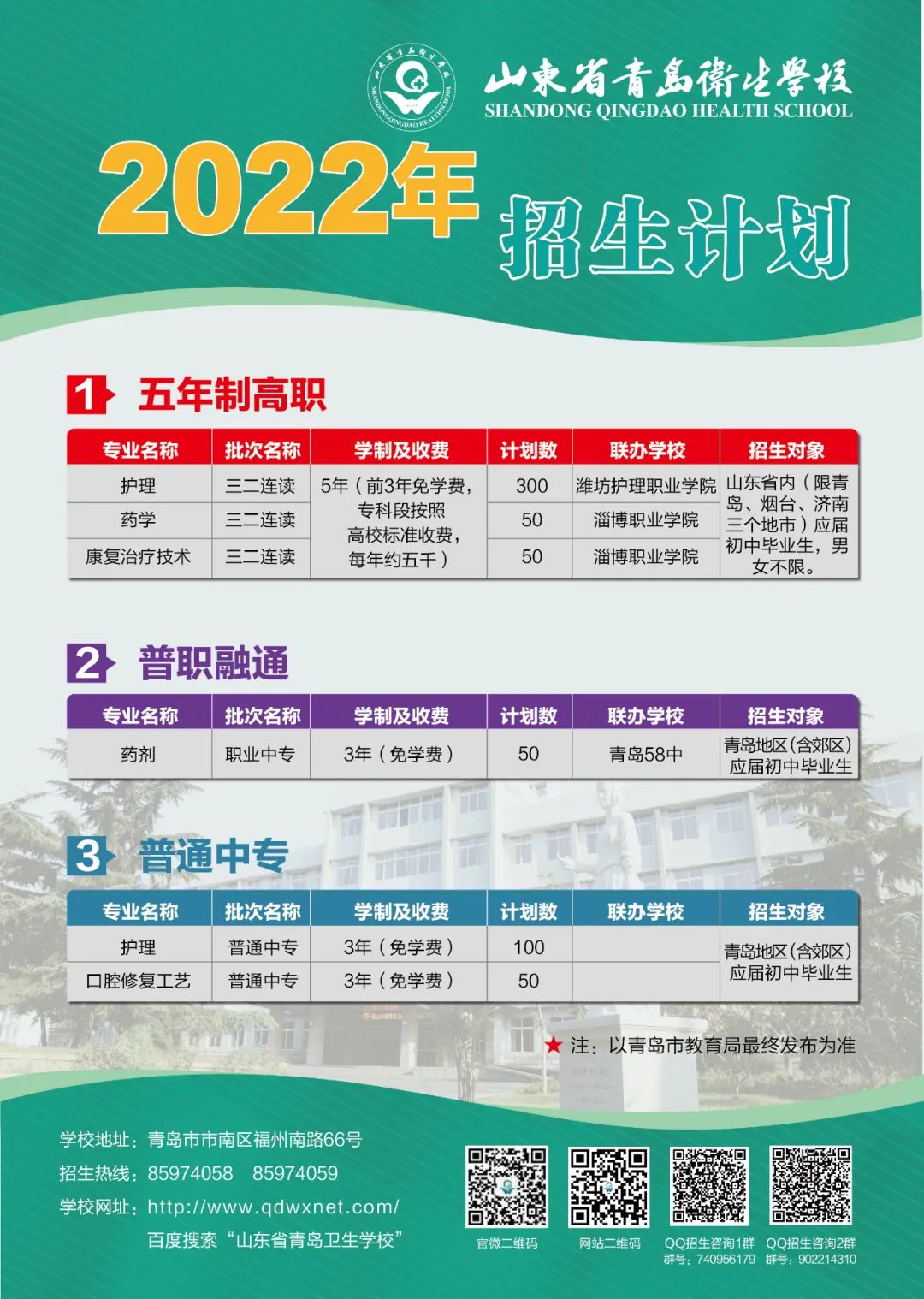 2022年青岛卫生学校招生最新变化 2022年青岛卫生学校招生最新变化