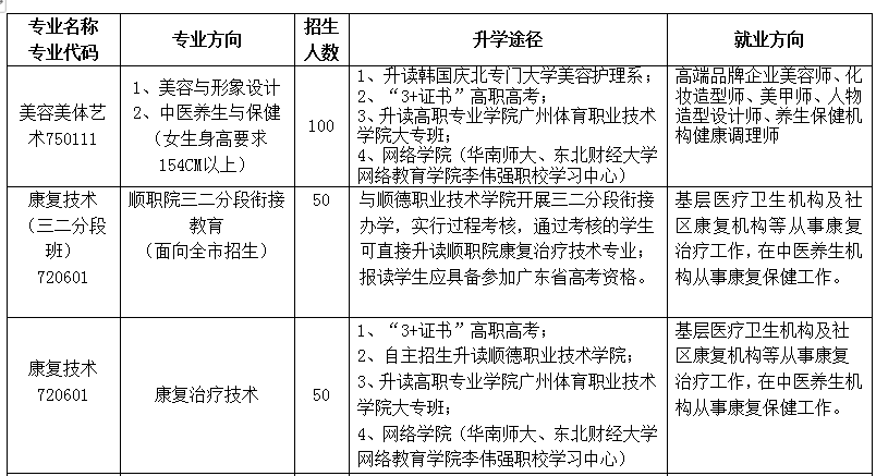 2021年佛山市顺德区李伟强职业技术学校形象服务专业群招生 2021年佛山市顺德区李伟强职业技术学校形象服务专业群招生