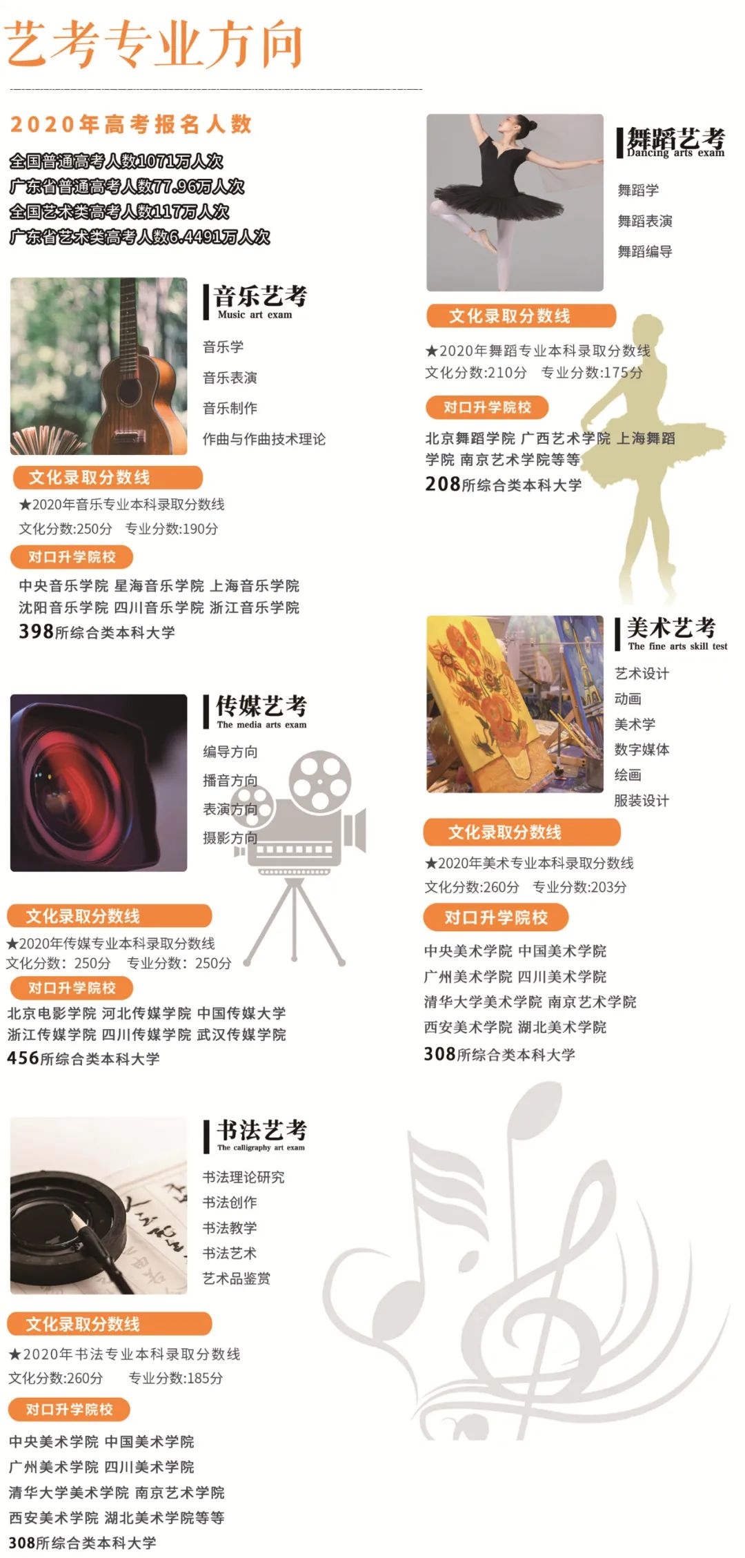 2021年河源市特蕾新艺术幼儿师范学校高考部招生(2) 2021年河源市特蕾新艺术幼儿师范学校高考部招生(2)