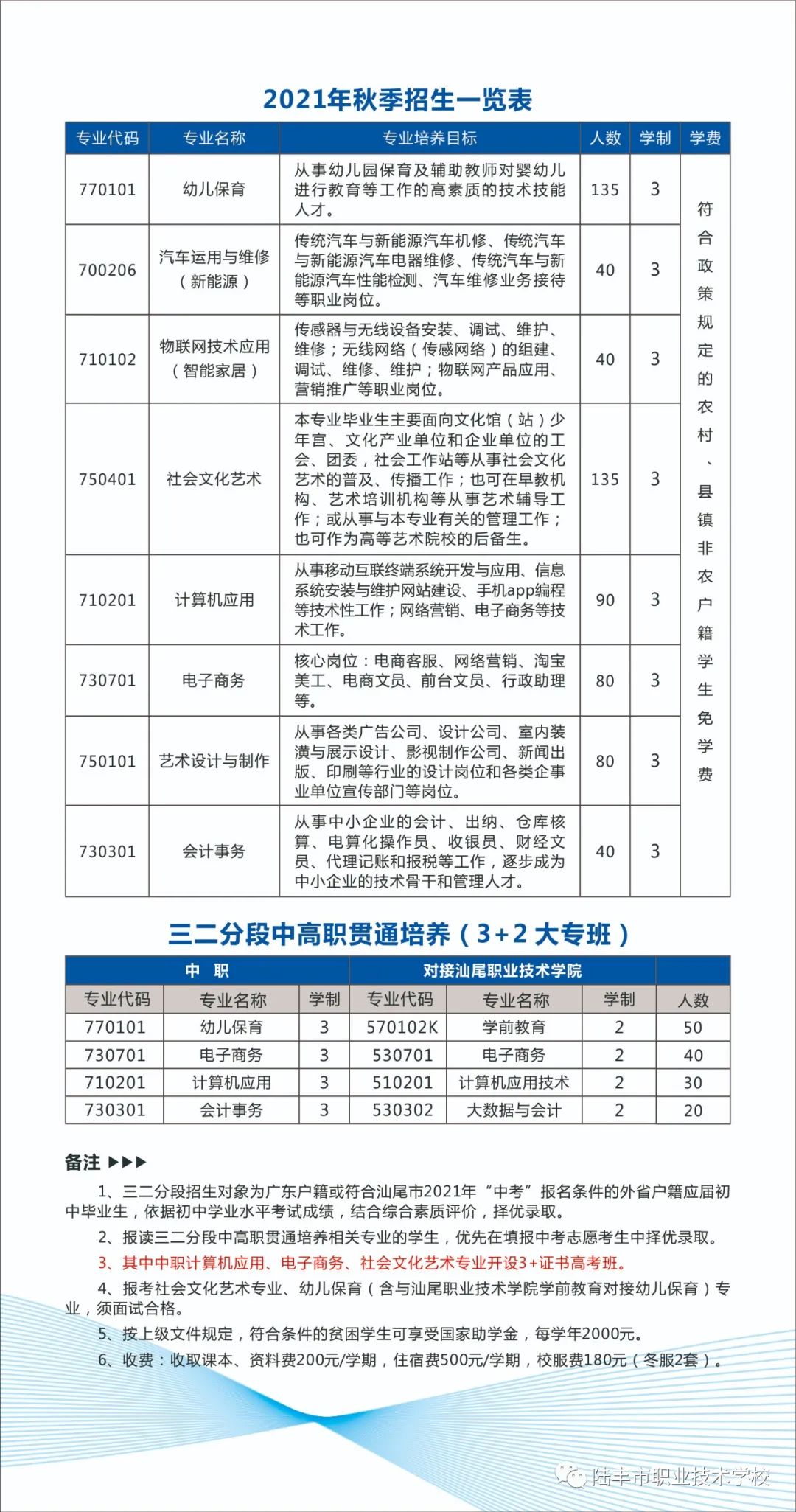 2021年陆丰市职业技术学校招生简章(3) 2021年陆丰市职业技术学校招生简章(3)