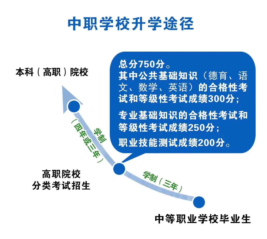 2021年清流县高级职业中学招生问答 2021年清流县高级职业中学招生问答