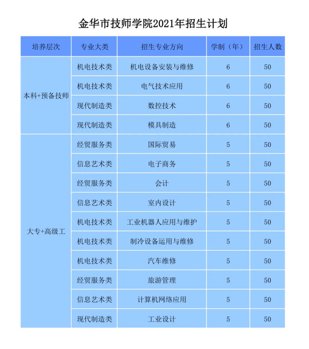 2021年金华市技师学院招生计划 2021年金华市技师学院招生计划