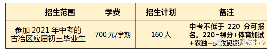 2021年唐山古冶职教中心高考升学招生进行时(2) 2021年唐山古冶职教中心高考升学招生进行时(2)