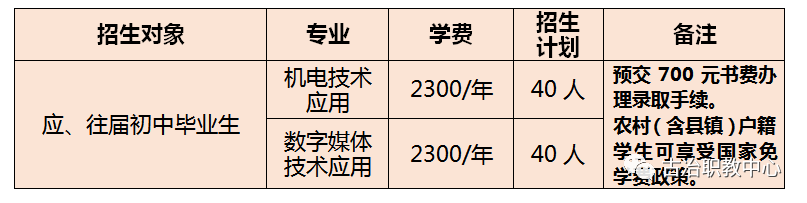 2021年唐山古冶职教中心高考升学招生进行时(3) 2021年唐山古冶职教中心高考升学招生进行时(3)