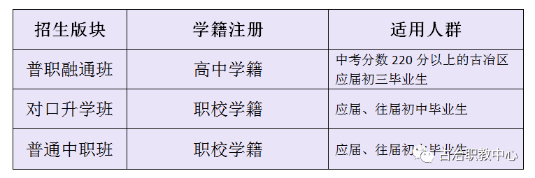 2021年唐山古冶职教中心高考升学招生进行时 2021年唐山古冶职教中心高考升学招生进行时