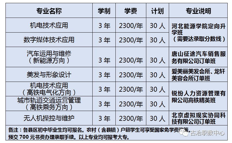 2021年唐山古冶职教中心高考升学招生进行时(4) 2021年唐山古冶职教中心高考升学招生进行时(4)