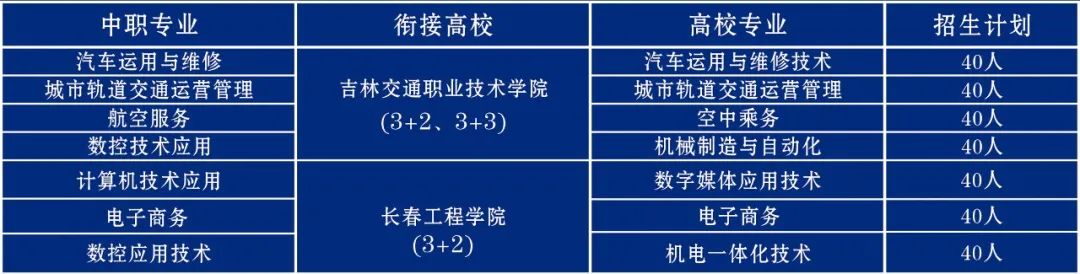 2021年长春市汽车职业技术学校招生(2) 2021年长春市汽车职业技术学校招生(2)