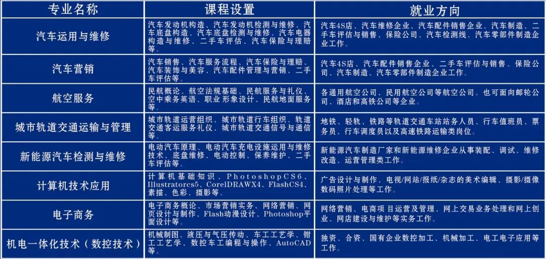 2021年长春市汽车职业技术学校招生 2021年长春市汽车职业技术学校招生