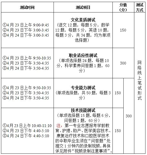 2022年淮南联合大学再次调整分类考试招生校考的通知 2022年淮南联合大学再次调整分类考试招生校考的通知
