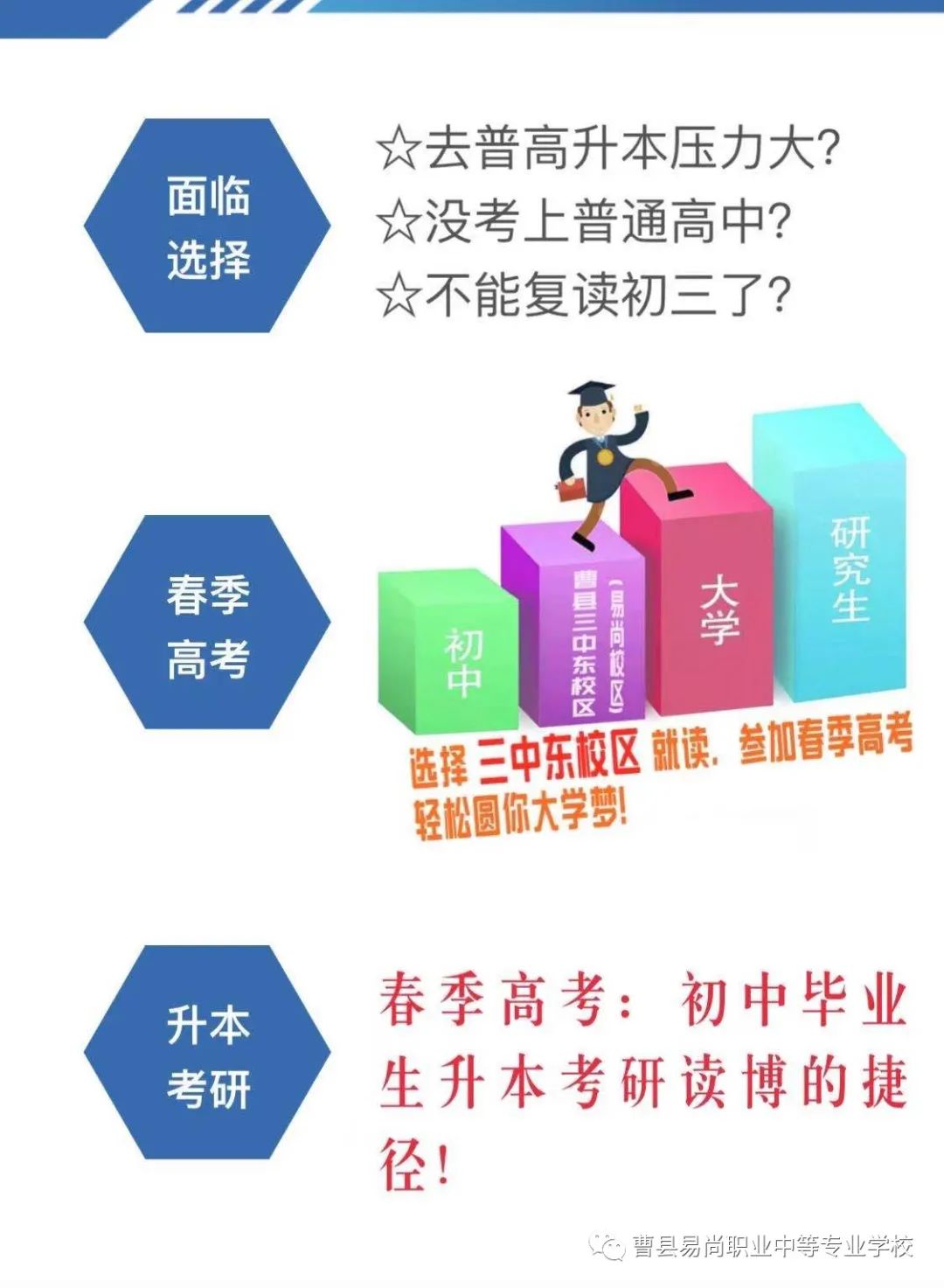 2021年曹县易尚职业中等专业学校春季招生(2) 2021年曹县易尚职业中等专业学校春季招生(2)