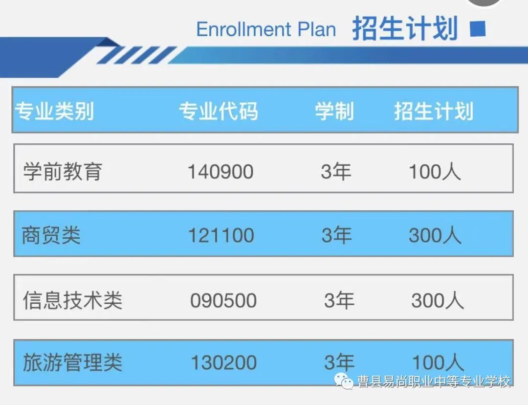2021年曹县易尚职业中等专业学校春季招生(3) 2021年曹县易尚职业中等专业学校春季招生(3)