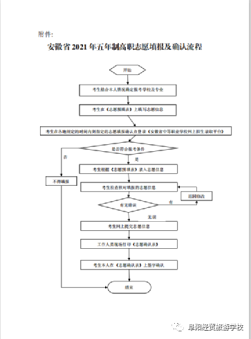 2021年阜阳经贸旅游学校招生(7) 2021年阜阳经贸旅游学校招生(7)