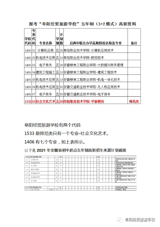 2021年阜阳经贸旅游学校招生(2) 2021年阜阳经贸旅游学校招生(2)