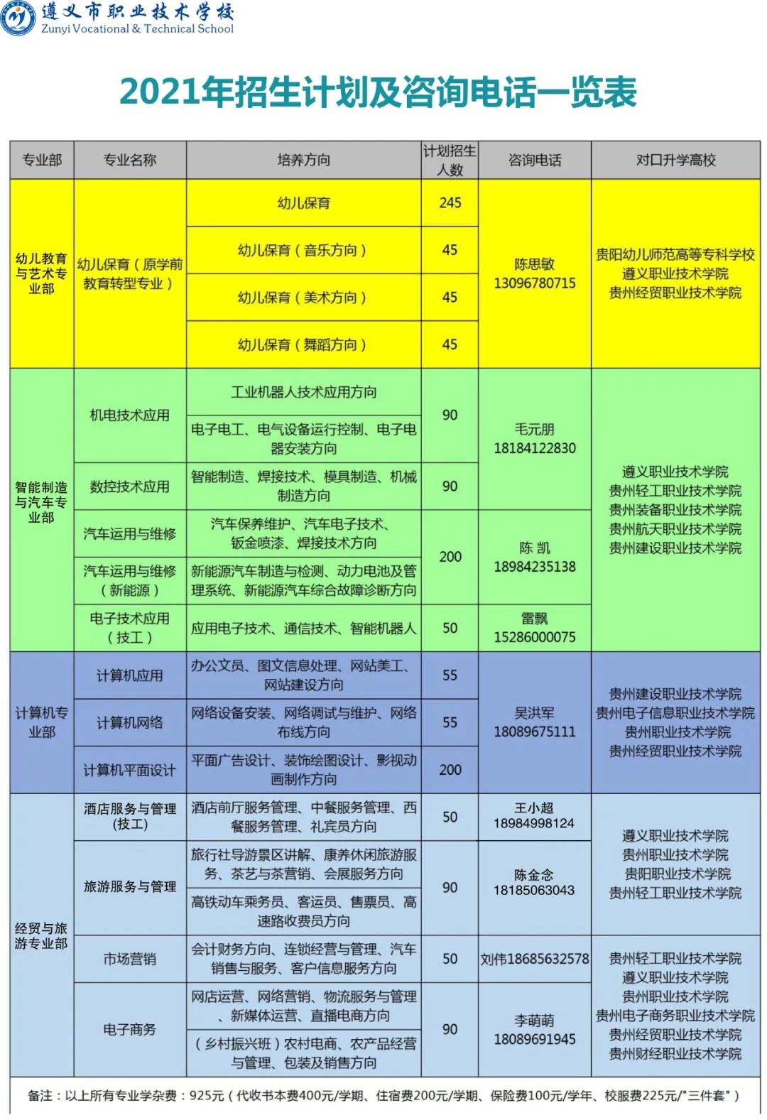 2021年遵义市职业技术学校招生简章(图)(4) 2021年遵义市职业技术学校招生简章(图)(4)