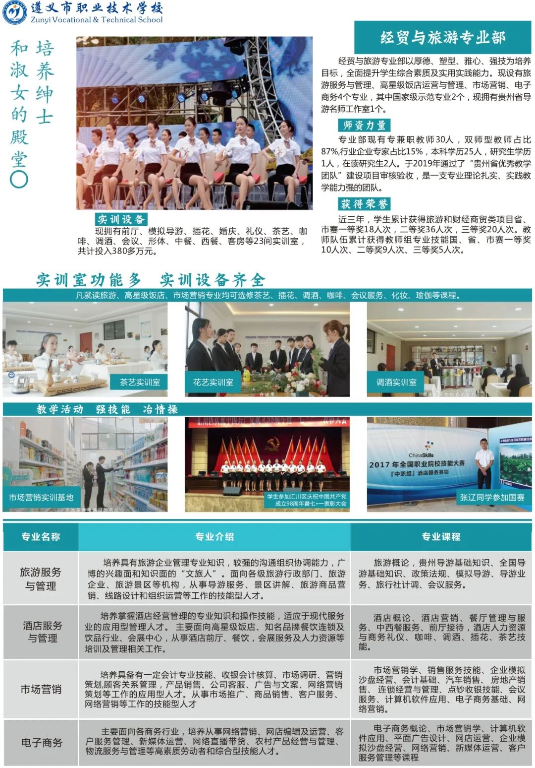2021年遵义市职业技术学校招生简章(图)(10) 2021年遵义市职业技术学校招生简章(图)(10)