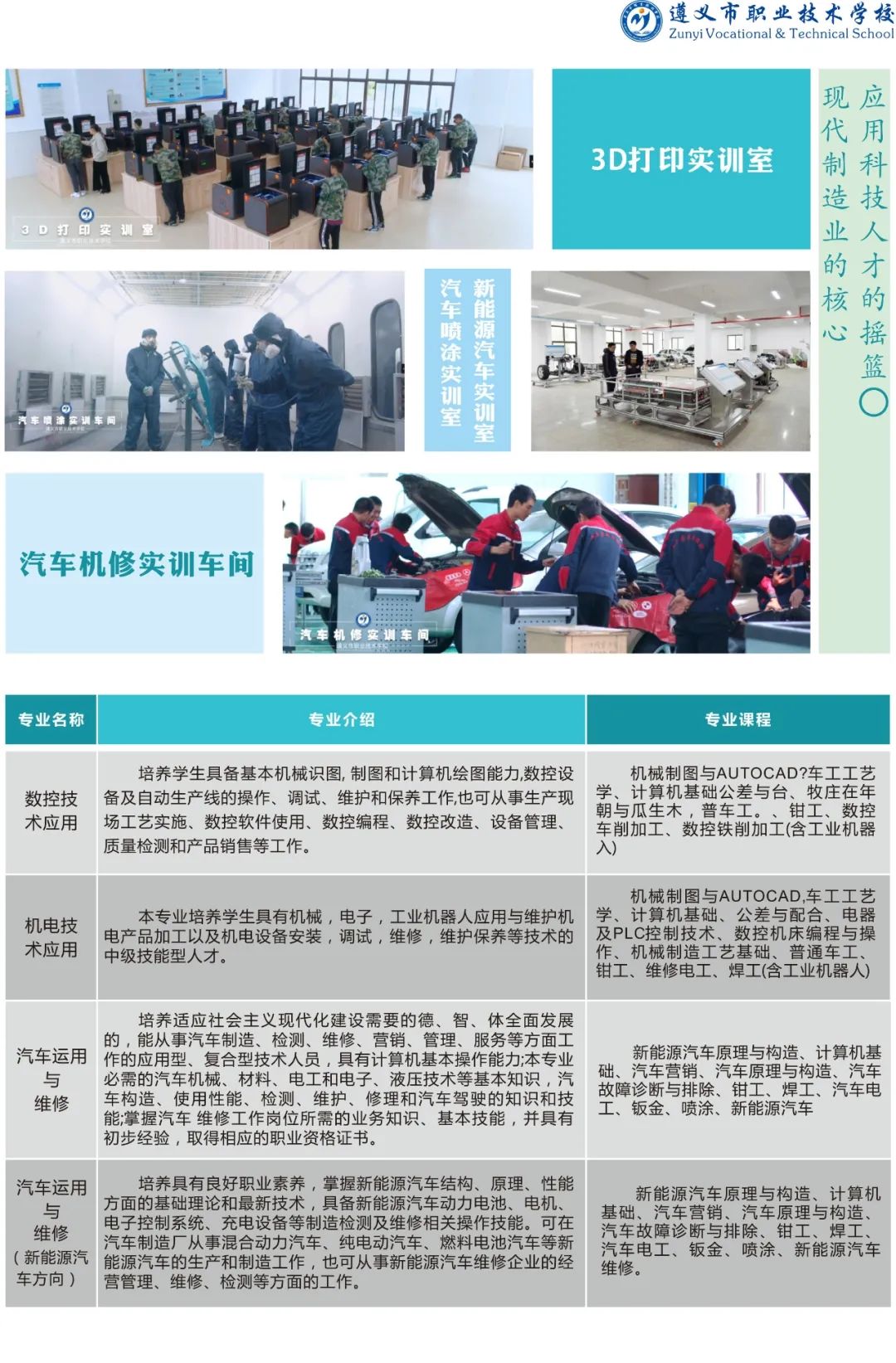 2021年遵义市职业技术学校招生简章(图)(8) 2021年遵义市职业技术学校招生简章(图)(8)