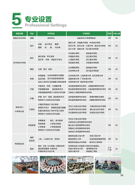 2022年石家庄中和学校招生简章(2) 2022年石家庄中和学校招生简章(2)