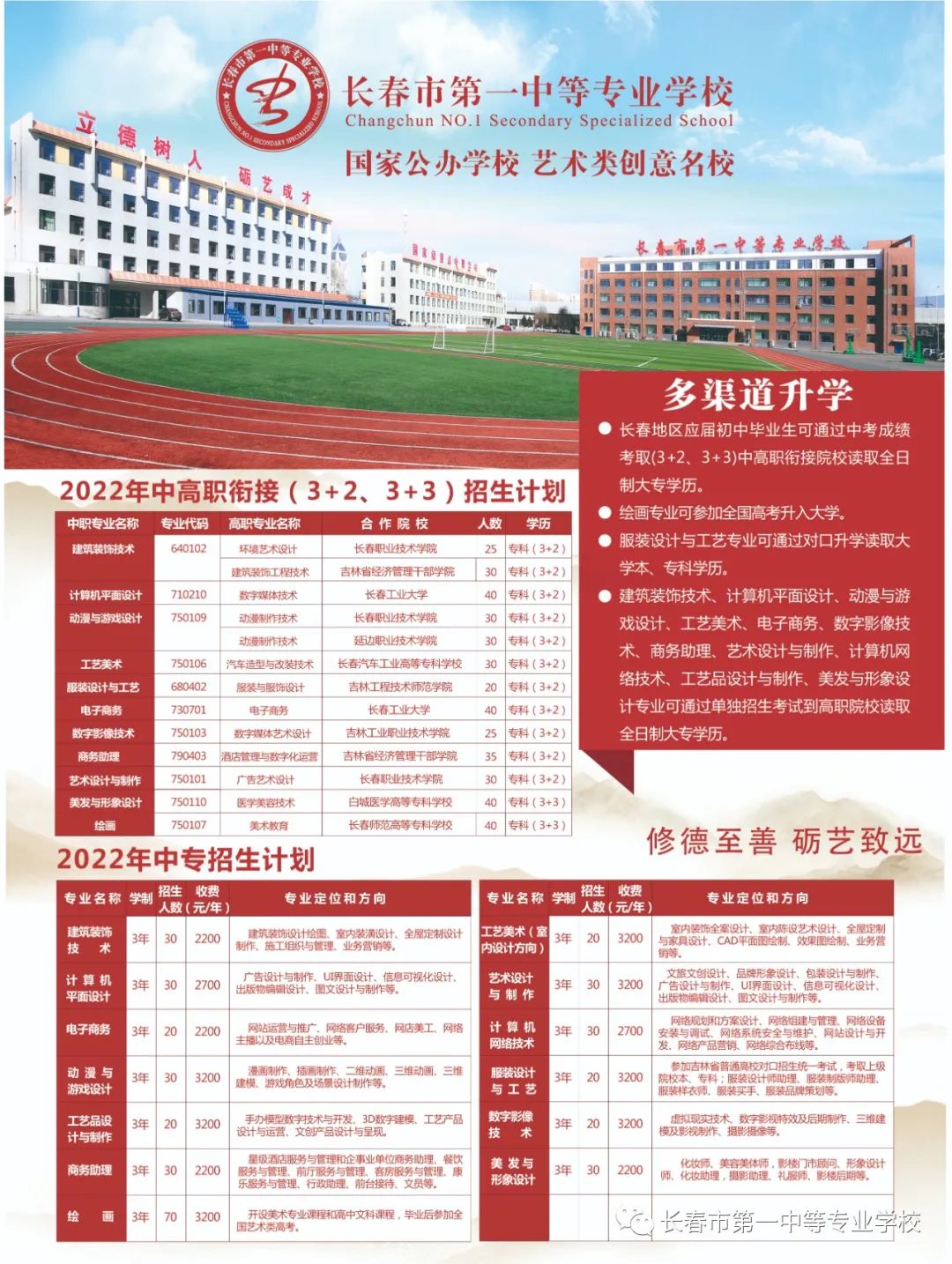 2022年长春市第一中等专业学校招生简章(2) 2022年长春市第一中等专业学校招生简章(2)