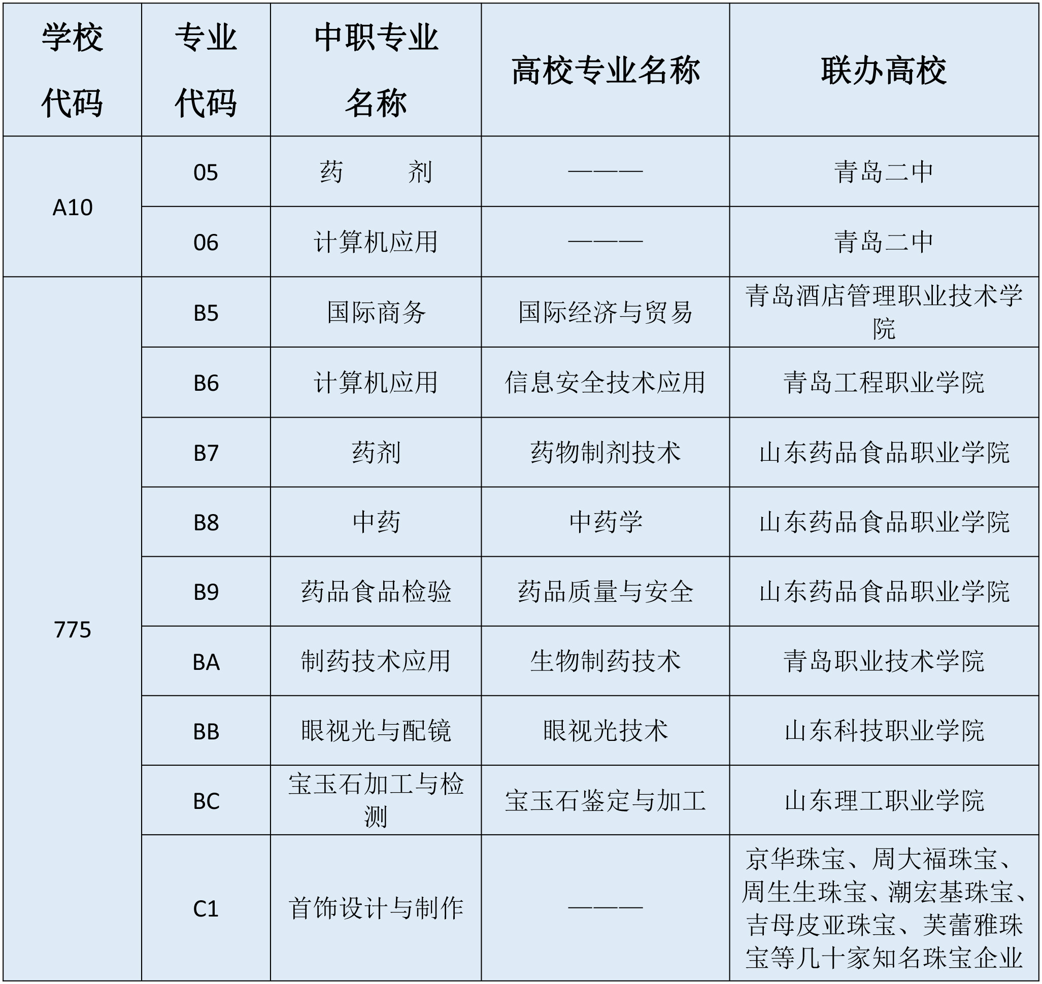2022年青岛经济职业学校招生问答 2022年青岛经济职业学校招生问答