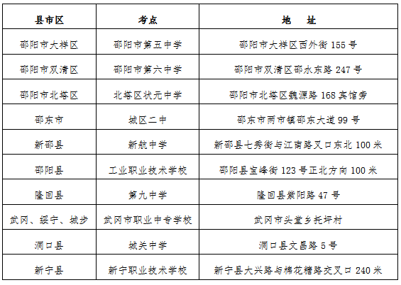 2022年保险职业学院单招考试邵阳地区考生参考须知(4) 2022年保险职业学院单招考试邵阳地区考生参考须知(4)