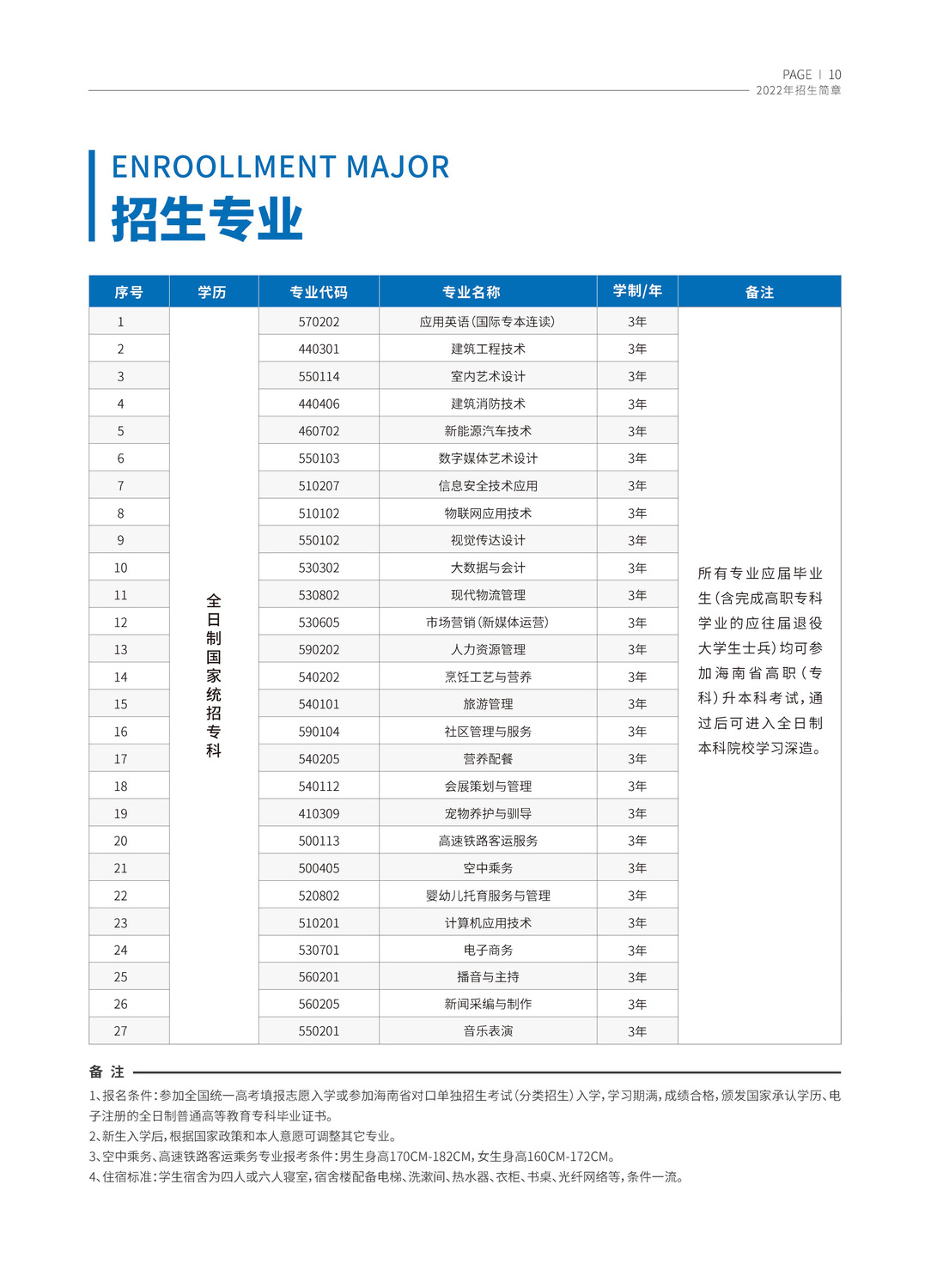 2022年三亚城市职业学院招生简章(图)(6) 2022年三亚城市职业学院招生简章(图)(6)