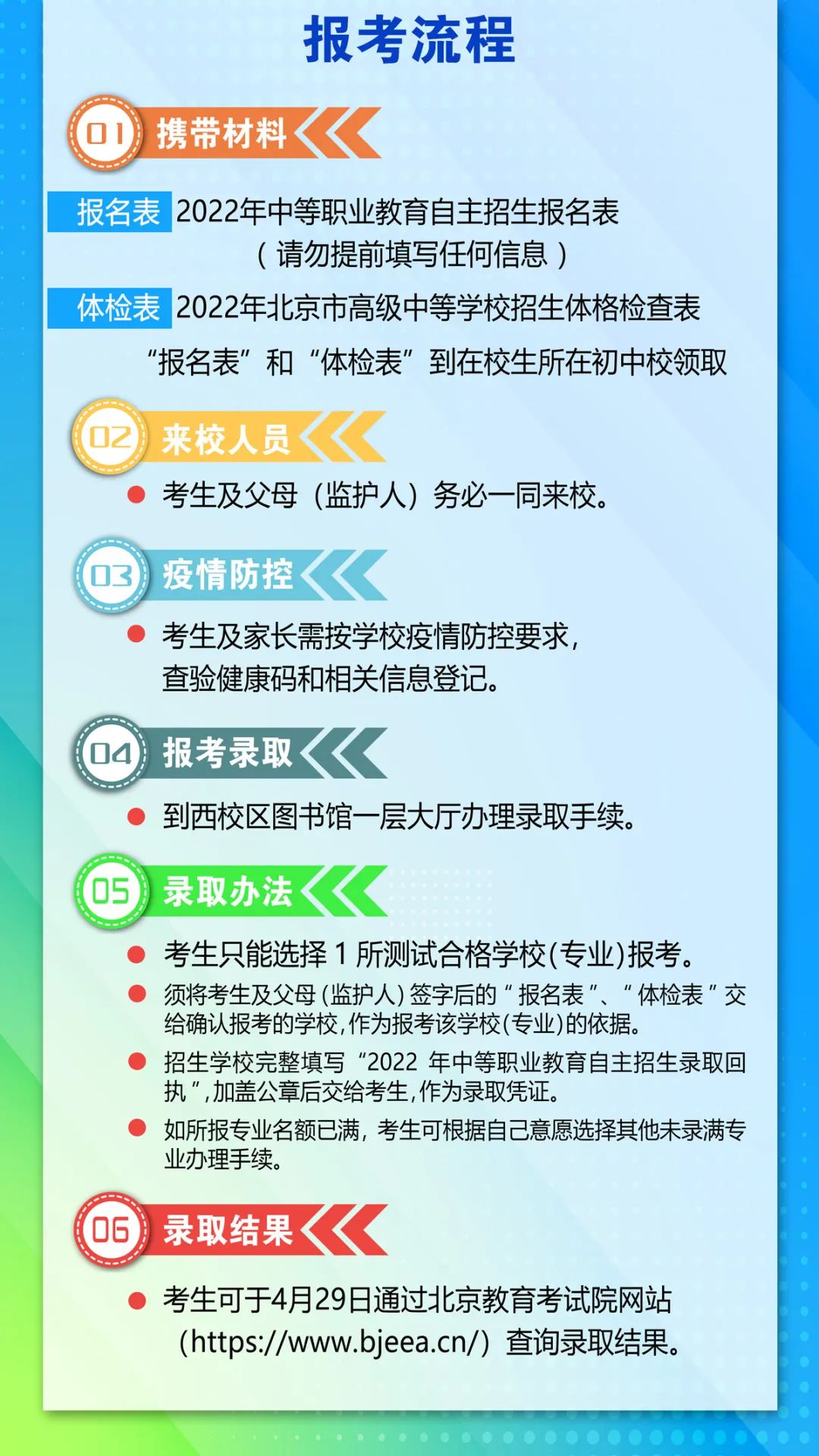 2022年北京金隅科技学校自主招生报考流程(2) 2022年北京金隅科技学校自主招生报考流程(2)