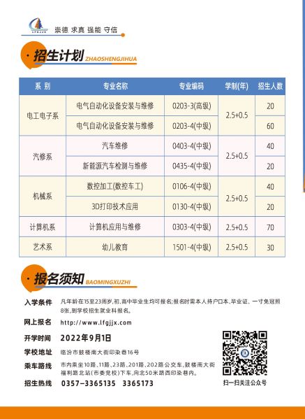 2022年临汾高级技工学校招生简章(6) 2022年临汾高级技工学校招生简章(6)