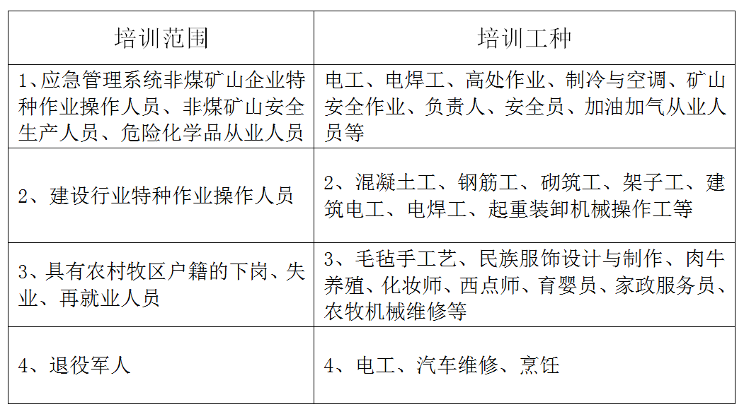 2022年锡林郭勒职业教育中心短期培训、职业技能等级认定招生简章 2022年锡林郭勒职业教育中心短期培训、职业技能等级认定招生简章