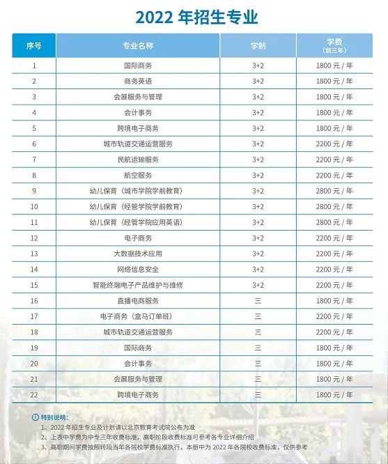 2022年北京市对外贸易学校自主招生线上报考流程 2022年北京市对外贸易学校自主招生线上报考流程