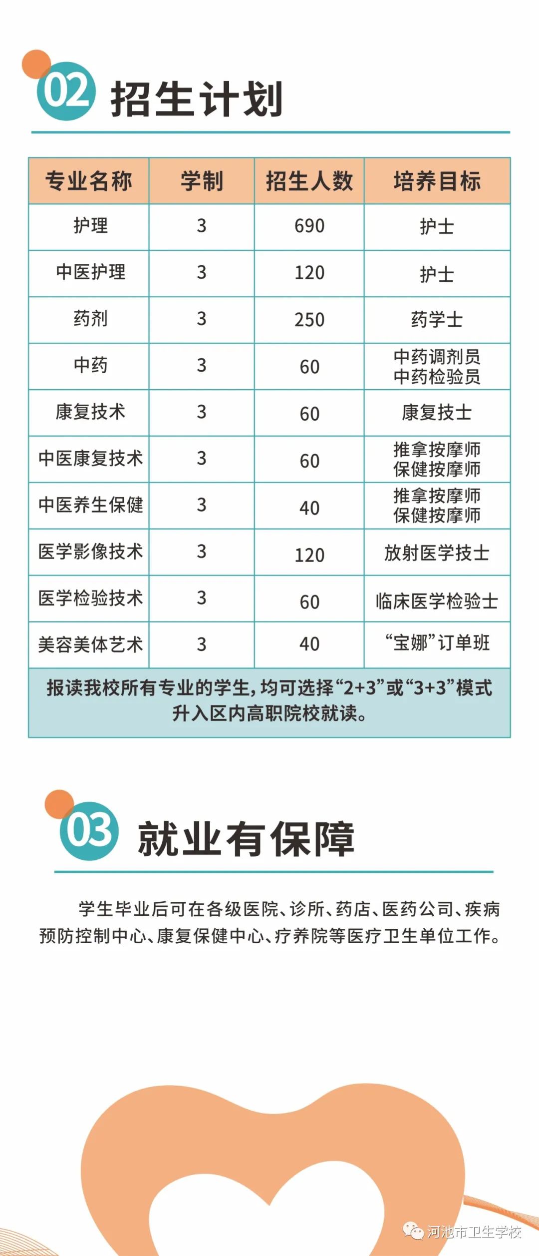 2022年河池市卫生学校招生简章(2) 2022年河池市卫生学校招生简章(2)