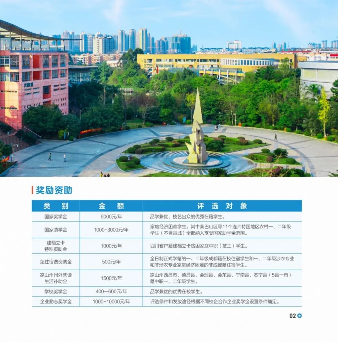 2022年四川城市技师学院招生指南(2) 2022年四川城市技师学院招生指南(2)