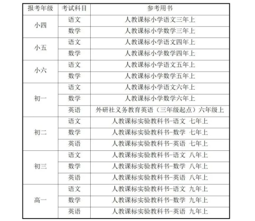 2022年中央音乐学院鼓浪屿钢琴学校招生考试文化课线上考试方案 2022年中央音乐学院鼓浪屿钢琴学校招生考试文化课线上考试方案
