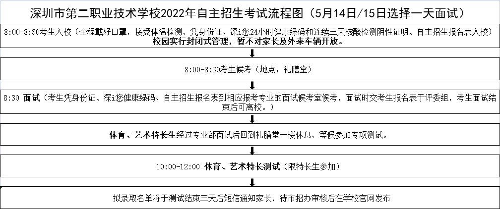 2022年深圳第二职业技术学校自主招生考生须知及考场安排(2) 2022年深圳第二职业技术学校自主招生考生须知及考场安排(2)